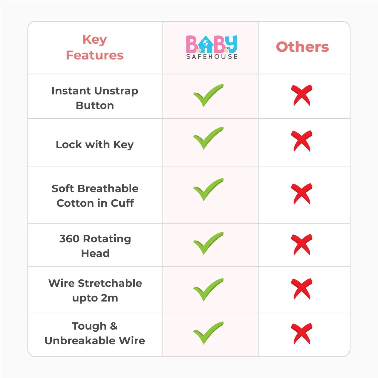 Adjustable Kids Safety Harness Belt - 0243388